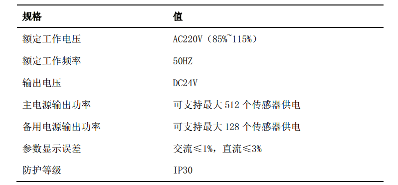 WPFPS 消防設備電源監控系統