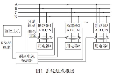 漏電火災監控探測器