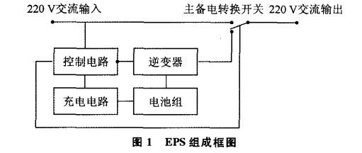 消防設備電源的重要性、類型和選型