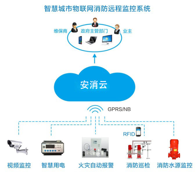 智慧消防廠家如何為企業(yè)提供智能消防物聯(lián)網服務？