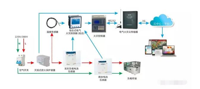 智慧式用電安全管理系統介紹