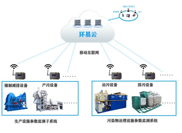 分表計電系統一套多少錢?專業設備廠家有哪些