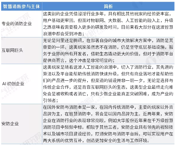 智慧消防行業(yè)前景怎么樣？可投資嗎？