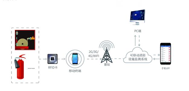 二維碼設備巡檢管理系統(設備巡檢二維碼解決方案)