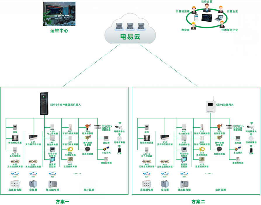 智能化選煤廠配電室綜合監控系統