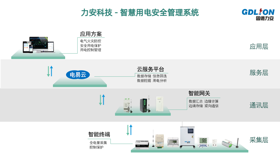 智慧用電智能探測報警設(shè)備(一種用電智能探測報警設(shè)備)