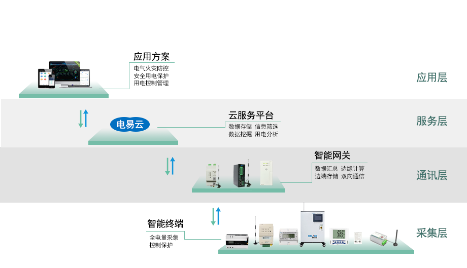 智能用電管理系統(tǒng)