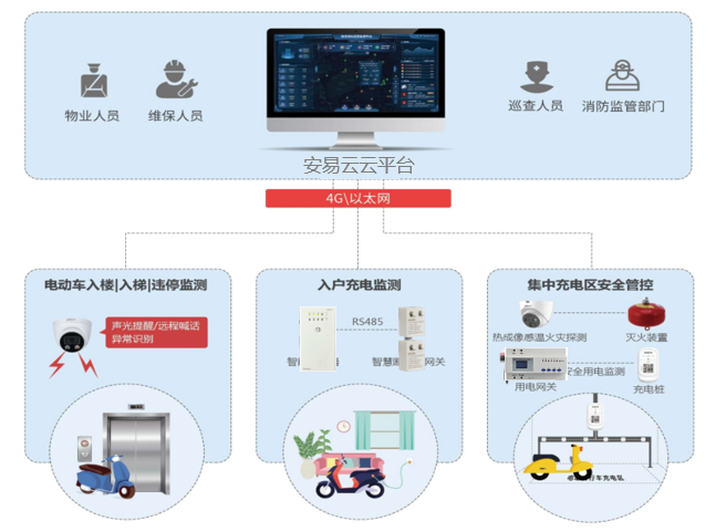 電動自行車室內(nèi)充電智慧用電負(fù)載識別預(yù)警系統(tǒng)(一種智能識別預(yù)警電動自行車室內(nèi)充電服務(wù))