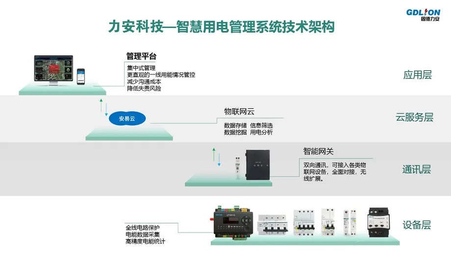 智慧電力監測系統(一種智慧用電監測系統平臺軟件)