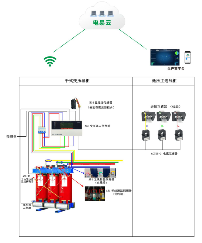 變壓器綜合數據分析診斷裝置(一種配電變壓器綜合數據檢測裝置)