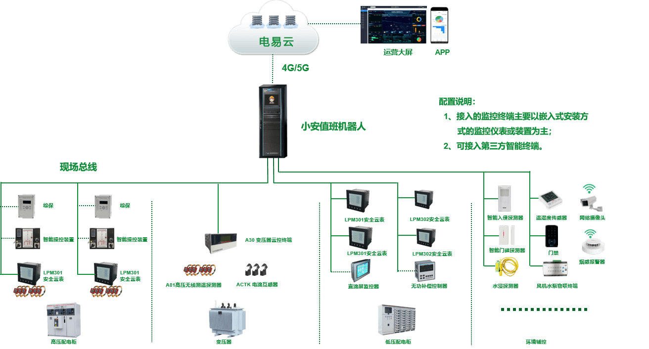 配電室高壓電氣系統智能化改造