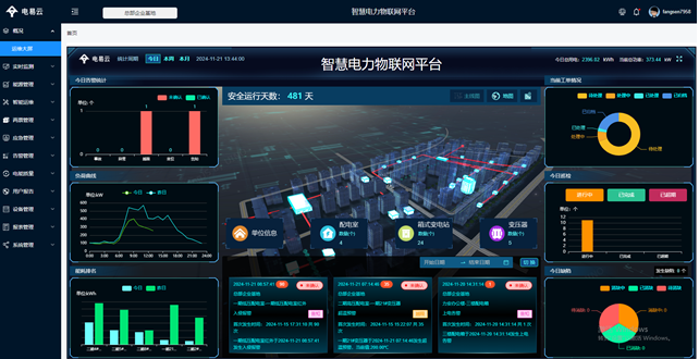 配電室三維可視化管理系統(配電房3D可視化系統平臺)