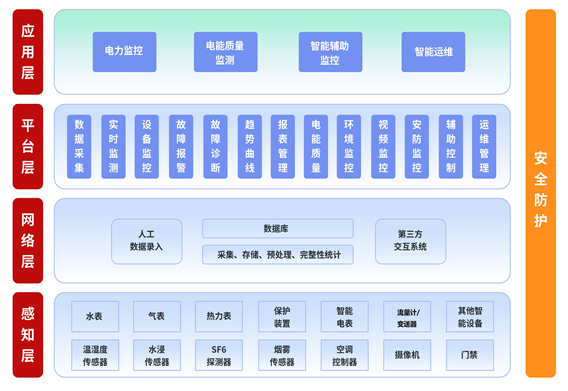 某醫院新區醫院能源管理整體解決方案