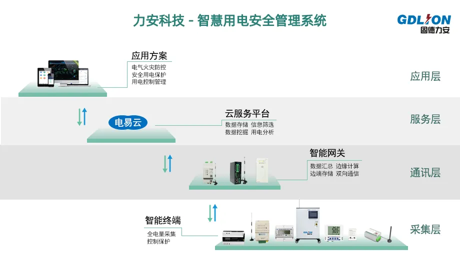 智慧用電監測裝置(智慧安全用電模塊)