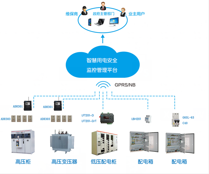 智慧用電安全管理系統