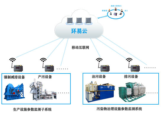 企業用電監控系統